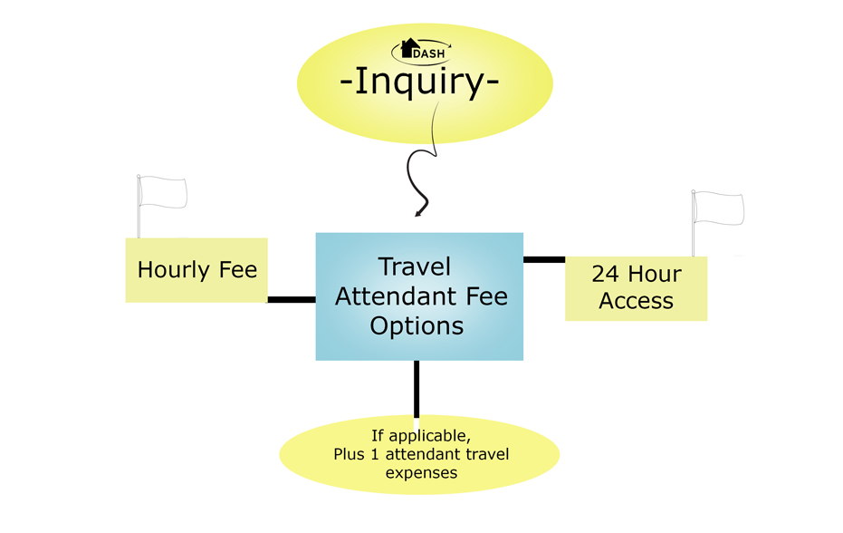 Dash Travel Attendant. Pricing structure. Do things. See people. Go places. with ease.